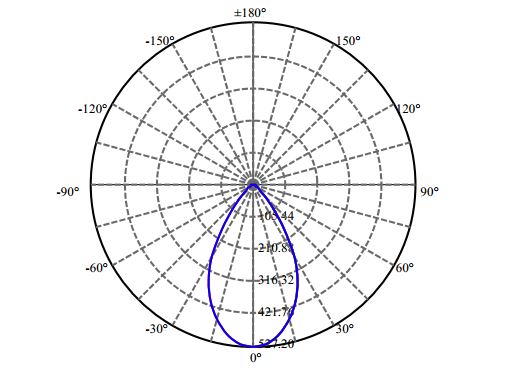 Nata Lighting Company Limited - Luminus V4-HD LN01D03560DA-N